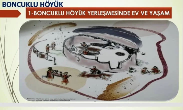 Ev ve gündelik yaşamı anlatan bilgilendirme panosu